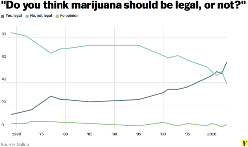 gallup_marijuana_legalization.0