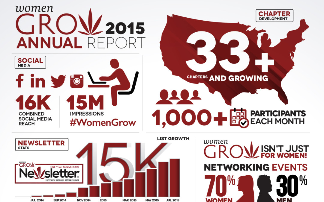 1 Year of Women Grow: Our Annual Report
