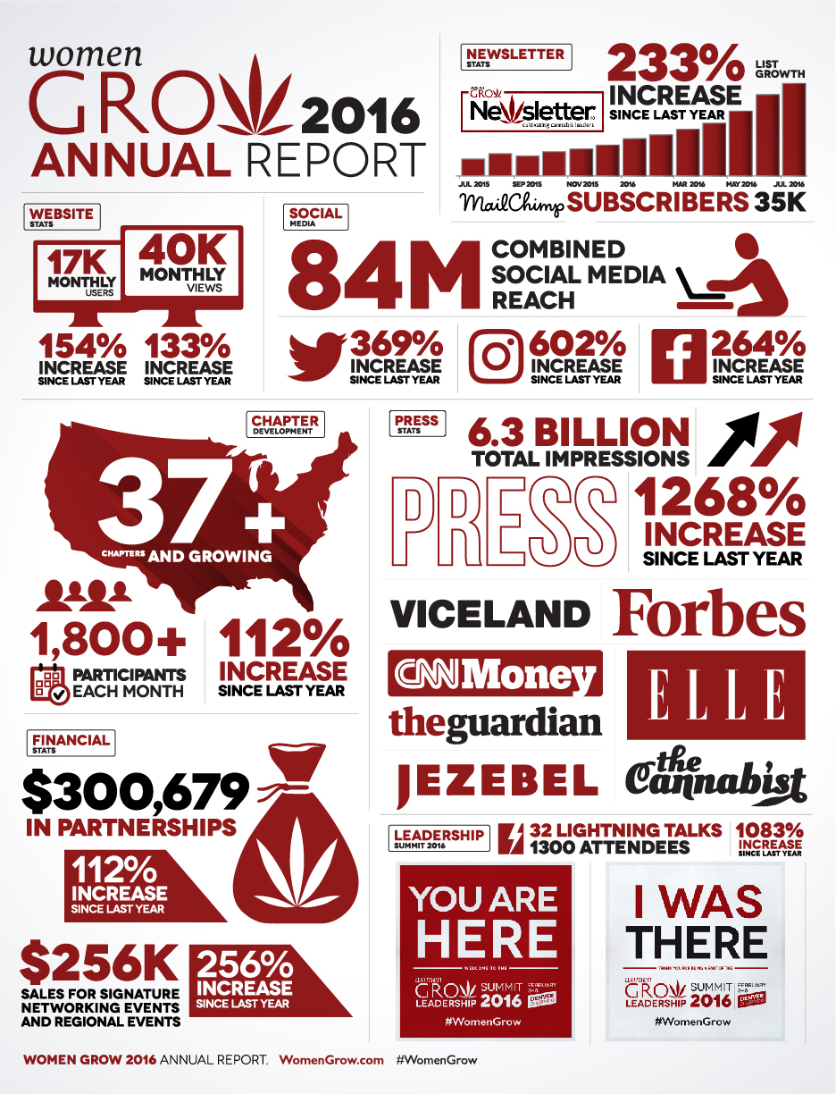 WG_Annual Report_ info graphic_2016